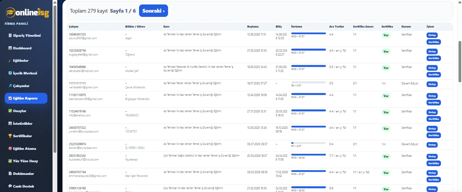NİG LMS kurumsal eğitim yönetim ekranı